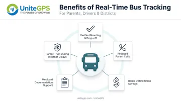 Key benefits of GPS bus tracking for Wyoming districts and families