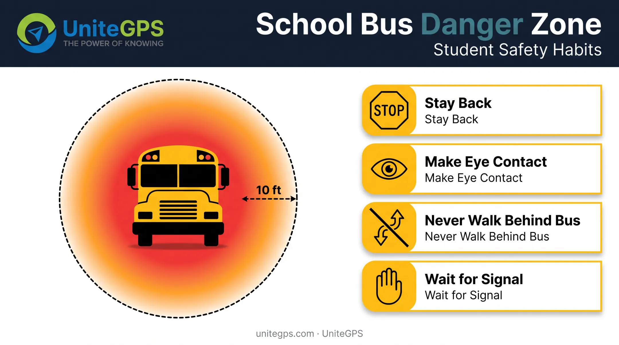 10-foot school bus danger zone with student safety habit checklist
