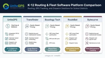 Comparison chart of five school bus routing software platforms and key features
