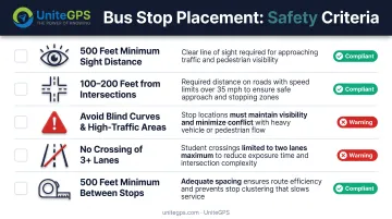 School bus stop safety criteria checklist with sight distance and intersection placement guidelines