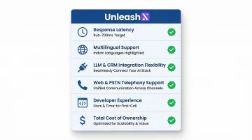 Six evaluation criteria for selecting a real-time voice AI API checklist