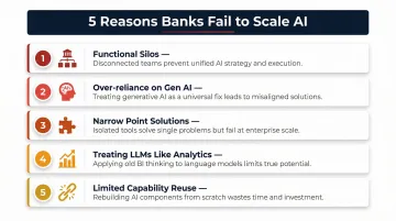 Five reasons banks fail to scale AI beyond pilot stage infographic