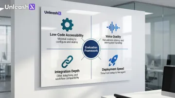 Four key criteria for evaluating low-code AI voice app platforms infographic