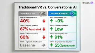 Traditional IVR system versus conversational AI performance metrics side-by-side comparison