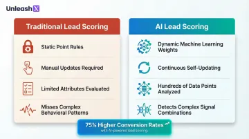 Traditional rule-based lead scoring versus AI lead scoring side-by-side comparison infographic