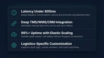 Four key voice AI evaluation criteria for logistics scheduling platform selection