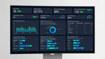 Voice AI platform dashboard showing real-time call monitoring and latency metrics