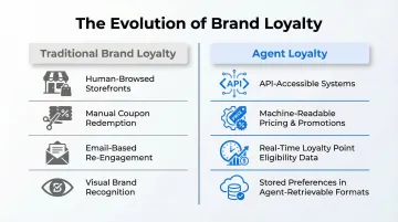 Agent loyalty strategy versus traditional brand loyalty key differences comparison infographic