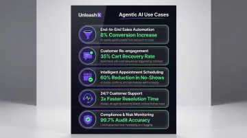 Agentic AI use cases showing conversion rates and efficiency gains across industries