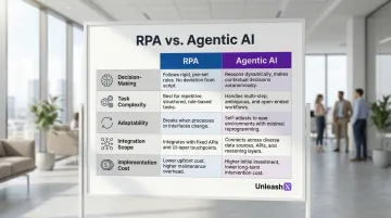 RPA versus agentic AI five-category capability comparison infographic