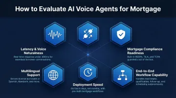 Six AI voice agent evaluation criteria for mortgage lenders selection framework