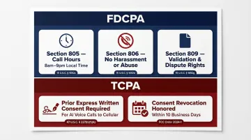 FDCPA and TCPA compliance requirements for voice AI debt collection calls infographic