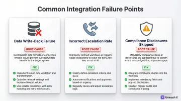 Three common Voice AI IVR integration failure points root causes and fixes summary