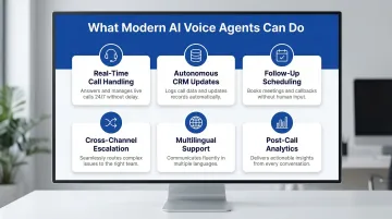 Six core AI voice agent operational capabilities feature breakdown infographic