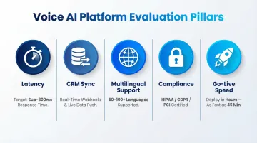 Five key criteria for evaluating voice AI platforms for outbound calling comparison