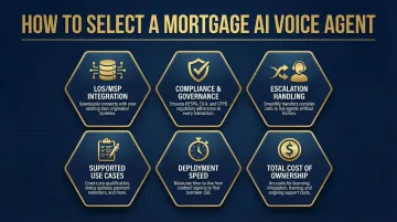 Six evaluation criteria for selecting AI voice agent mortgage servicing platform infographic