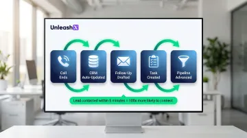 AI autonomous workflow execution process from sales call to follow-up completion