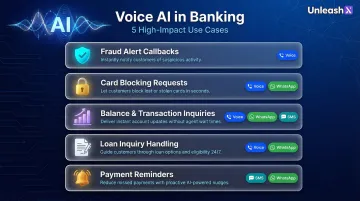 Five high-impact Voice AI banking use cases from fraud alerts to payment reminders