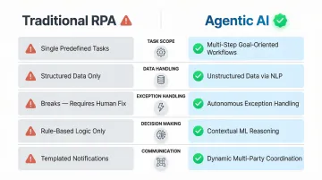 Traditional RPA versus agentic AI underwriting capabilities side-by-side comparison chart