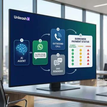 AI agent executing automated EMI reminder workflow for a bank