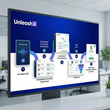 Step-by-step voice AI recruiting automation workflow from candidate sourcing to interview scheduling