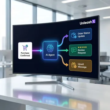 Step-by-step post-purchase AI workflow automation for a D2C brand