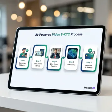 Step-by-step AI video KYC workflow for bank account opening