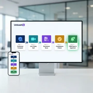 Step-by-step AI video KYC verification process shown on a mobile and desktop interface