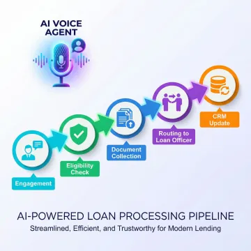 AI voice agent workflow for home loan lead qualification steps