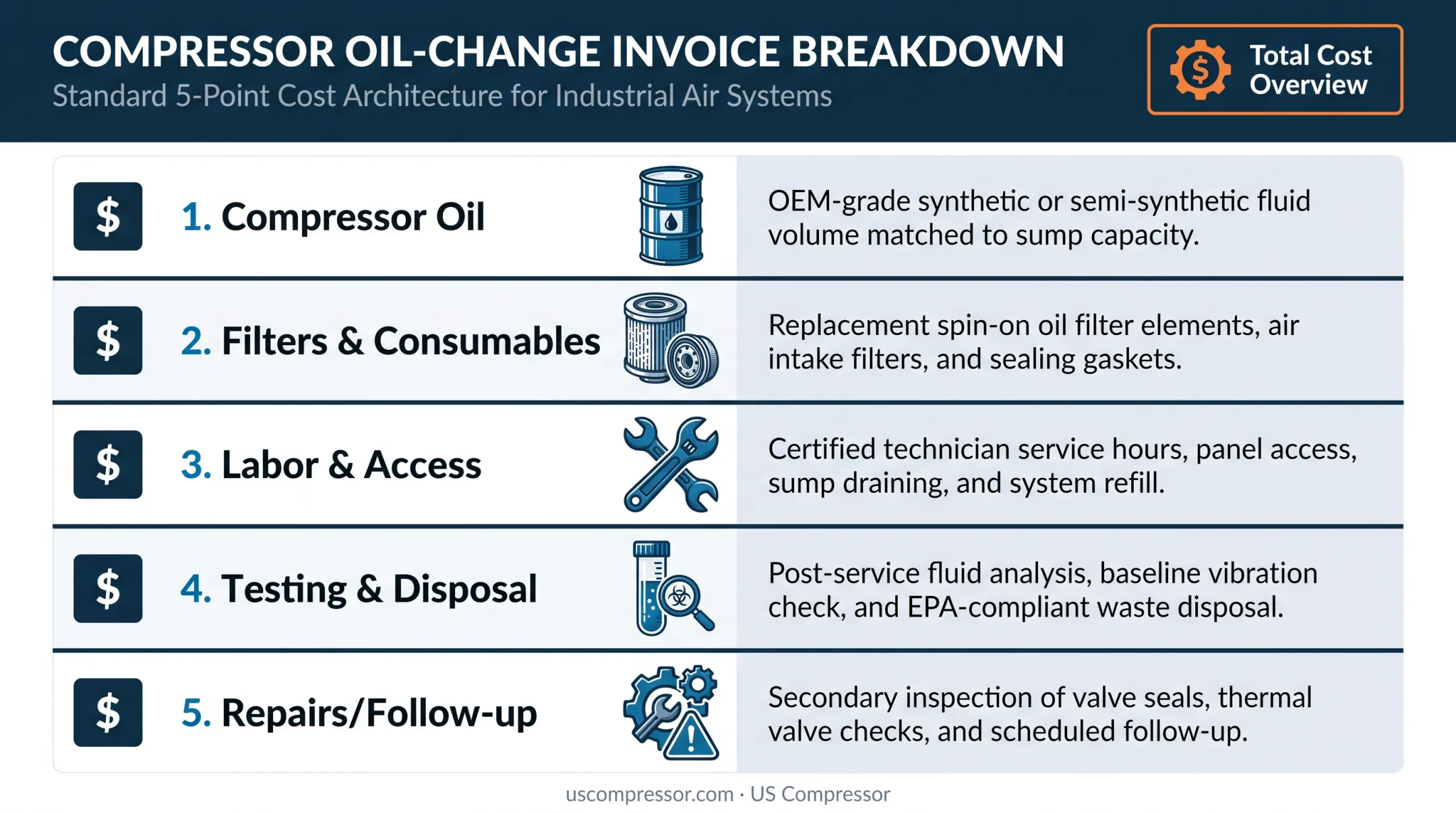 5-part invoice breakdown for air compressor oil change service costs
