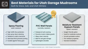 Durable garage mudroom materials comparison for epoxy PVC gypsum