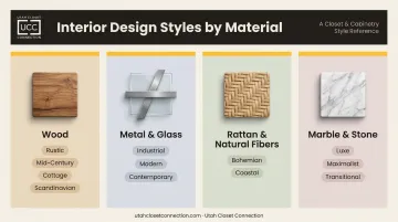 Corner shelf material matching guide pairing wood metal rattan and marble to design styles