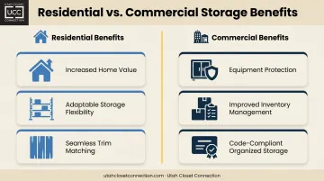 Home versus commercial custom built-in cabinet benefits comparison infographic