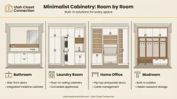 Minimalist cabinet design applications across bathroom laundry office and mudroom spaces