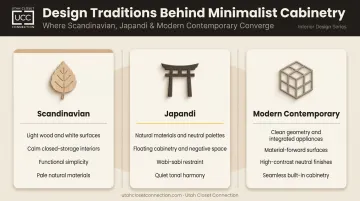 Three minimalist design traditions Scandinavian Japandi and modern contemporary compared