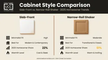 Slab-front versus Shaker cabinet style side-by-side minimalist design comparison chart