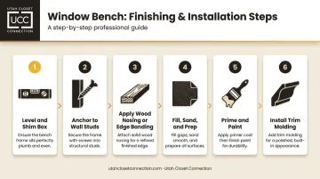 6-step window bench exterior finishing and installation process flow infographic