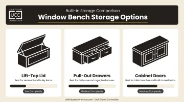 Three window bench storage types comparison chart lift-top drawers cabinet doors