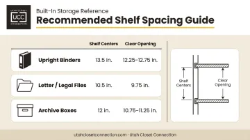 Shelf spacing clearance guide for binders files and archive boxes