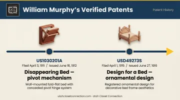 William Murphy disappearing bed patent timeline 1911 to 1916 milestones
