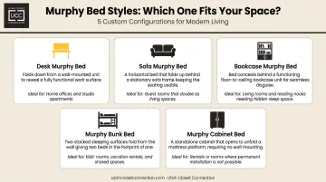Five Murphy bed style variants comparison chart with mechanisms and use cases