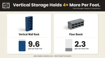 Vertical wall rack versus floor bench shoe storage capacity comparison infographic