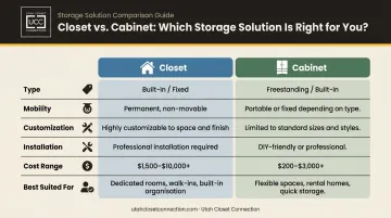 Closet versus cabinet side-by-side attribute comparison infographic chart
