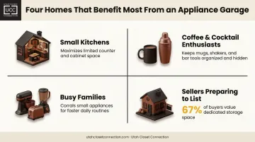 Four household types that benefit most from kitchen appliance garage storage