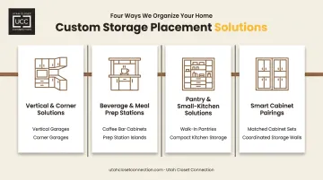 Kitchen appliance garage placement ideas grouped by layout category