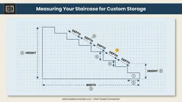 How to measure under-stairs space height width and depth