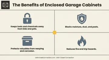 Four safety and protection benefits of enclosed garage cabinet storage