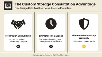 Three benefits of custom kitchen storage consultation including warranty and fast estimates