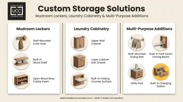 Types of mudroom and laundry cabinet storage systems overview