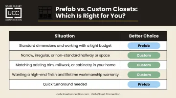 Custom versus prefab hallway cabinet decision guide with five situation scenarios